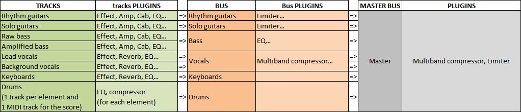 Tracks Buses Structure