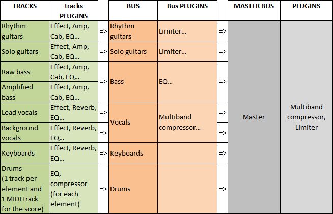 Tracks Buses Structure