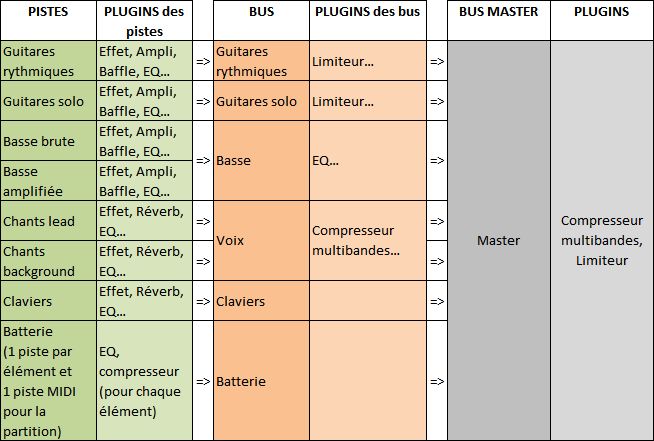 Track/bus structure
